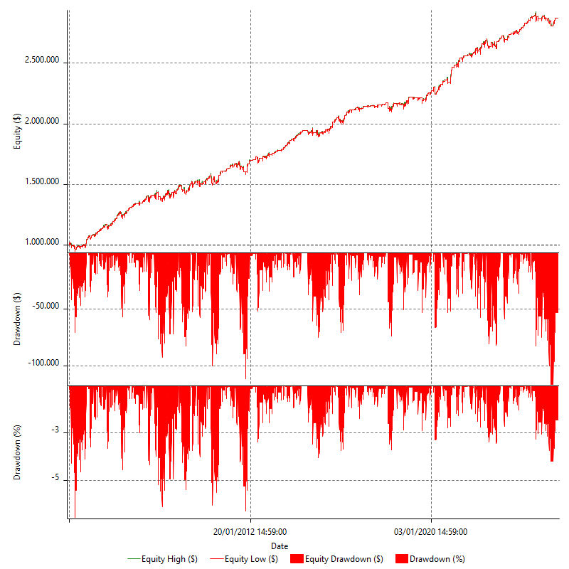 REVQ_DCORE_EQUI_MRD_EOM_SPY_L_V1_R1